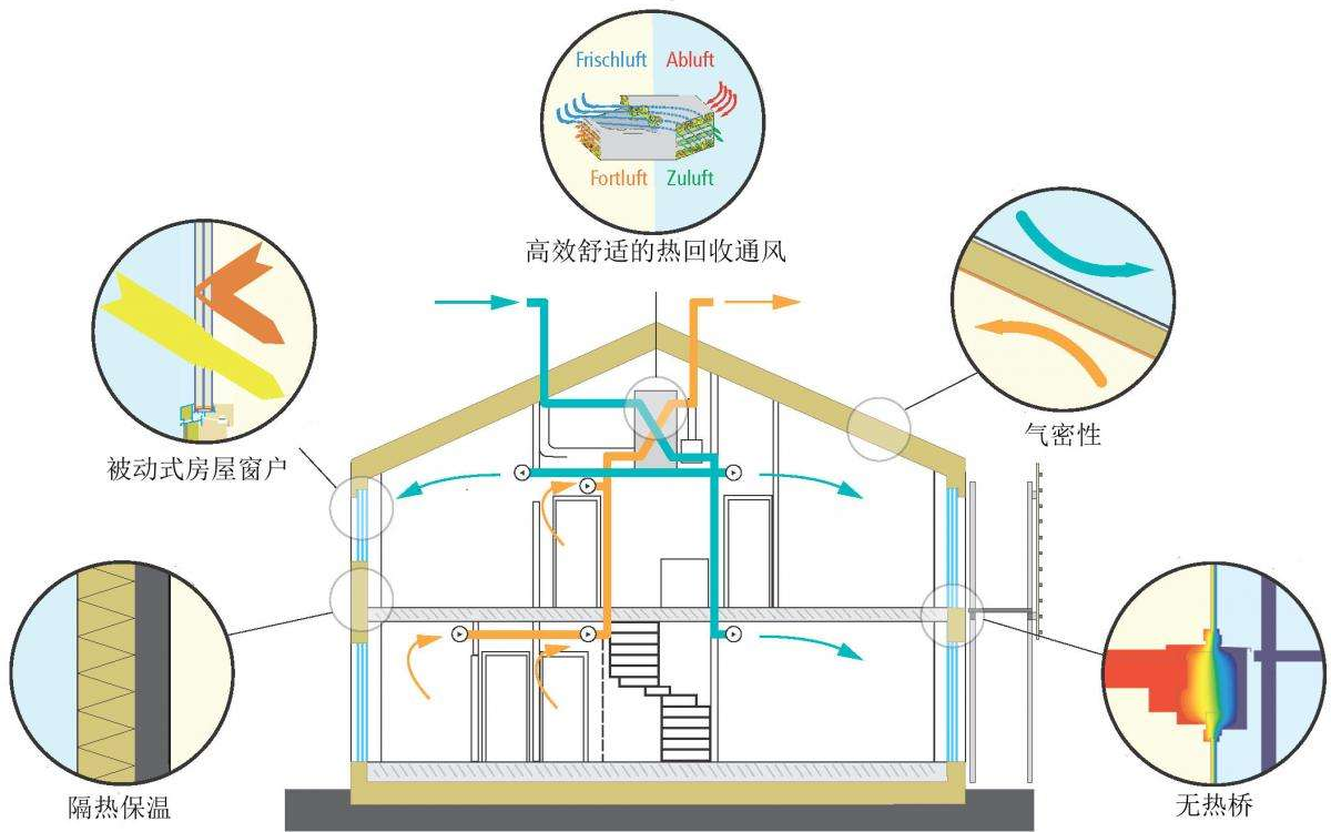 如何做能让房子四季室温维持在15-26℃？